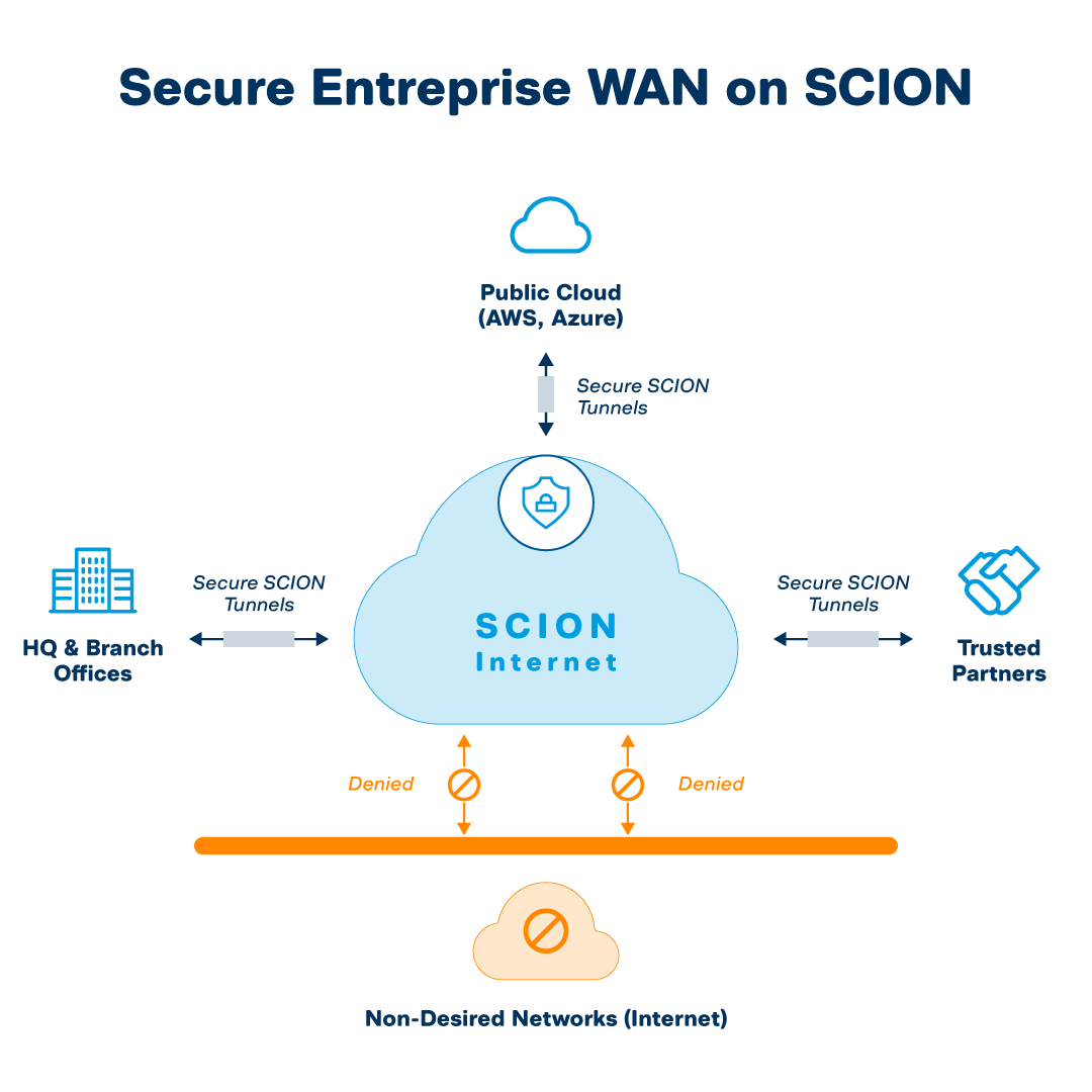 EDGE-pro-feature-visual-diagram